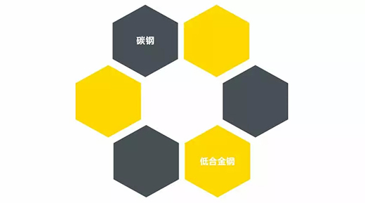 bevictor伟德官网NB 251III焊机适用焊接材质