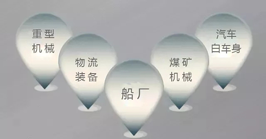 bevictor伟德官网焊机群控系统应用领域