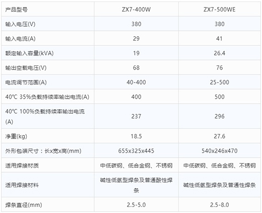 bevictor伟德官网手工电弧焊机ZX7-400W ZX7-500WE技术参数