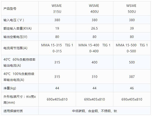 bevictor伟德官网智优WSME 315U/400U/500U数字焊机技术参数