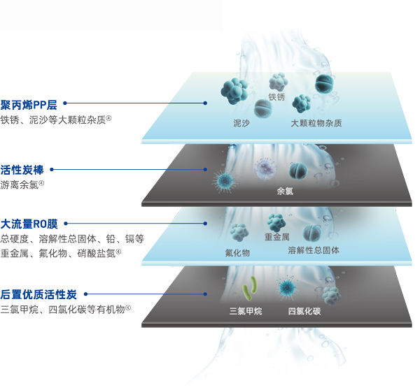 亚美AM8AG·(中国游)官方网站