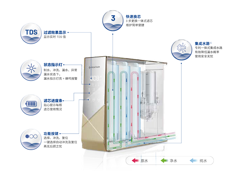 亚美AM8AG·(中国游)官方网站