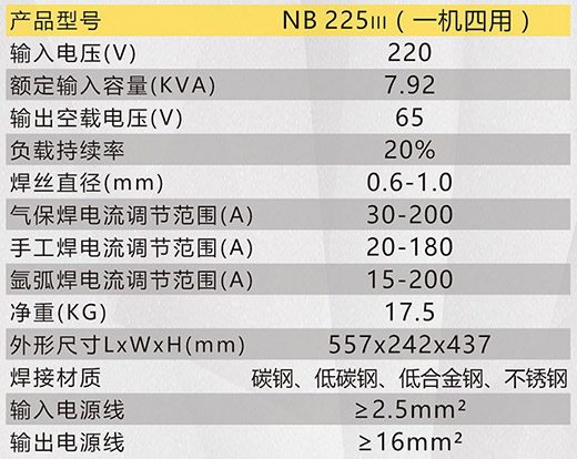 bevictor伟德官网NB 225???气保焊机手艺参数