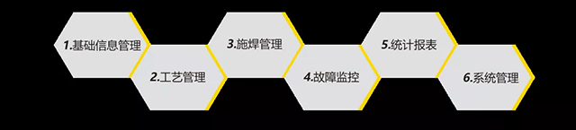 bevictor伟德官网智能云平台