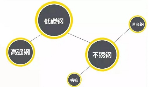 bevictor伟德官网逆变式钢筋对焊机DS 400/500适用焊接材质