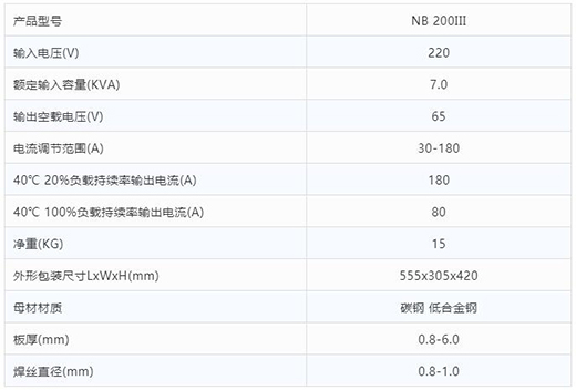 bevictor伟德官网“开拓者”NB 200III焊机手艺参数