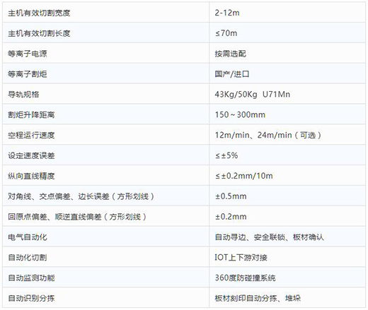 上；；；；evictor伟德官网全自动等离子切割分拣一体机手艺参数