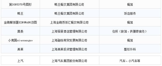 第一批第二批上海市重点商标；；；；；；；っ11
