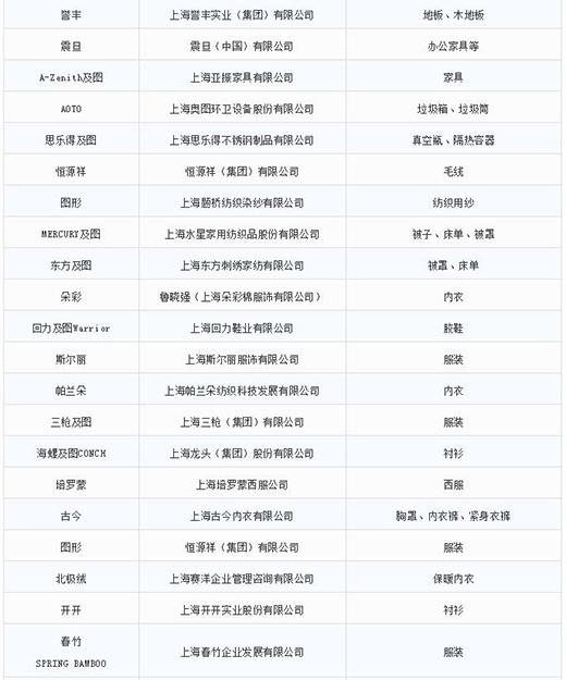 第一批第二批上海市重点商标；；；；；；；っ6