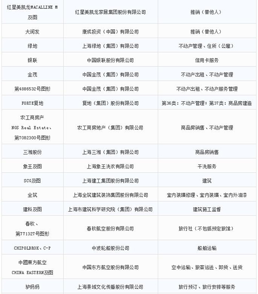 第一批第二批上海市重点商标；；；；；；；っ9